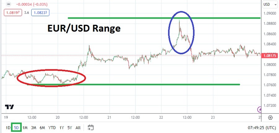 الرسم البياني الأسبوعي لليورو مقابل الدولار الأمريكي الرسم البياني الأسبوعي لليورو مقابل الدولار الأمريكي